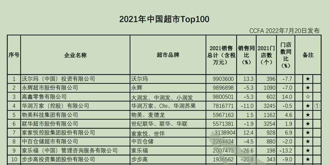 發(fā)展自有品牌，誤區(qū)您別踩?。ㄞD(zhuǎn)自我愛自有品牌）